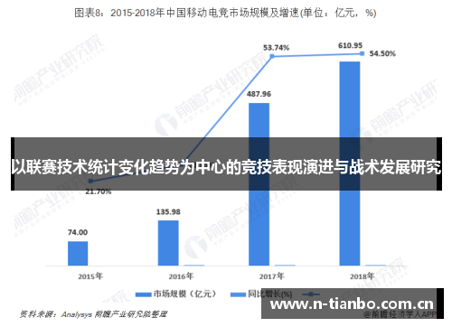以联赛技术统计变化趋势为中心的竞技表现演进与战术发展研究